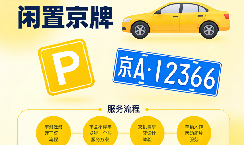 2026 最新:如何选择一家专业的京牌指标管理顾问公司? 2026 最新:如何选择一家专业的京牌指标管理顾问公司?