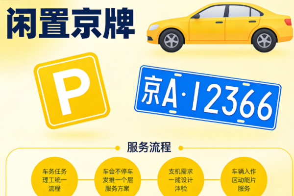 2026 最新：如何选择一家专业的京牌指标管理顾问公司？