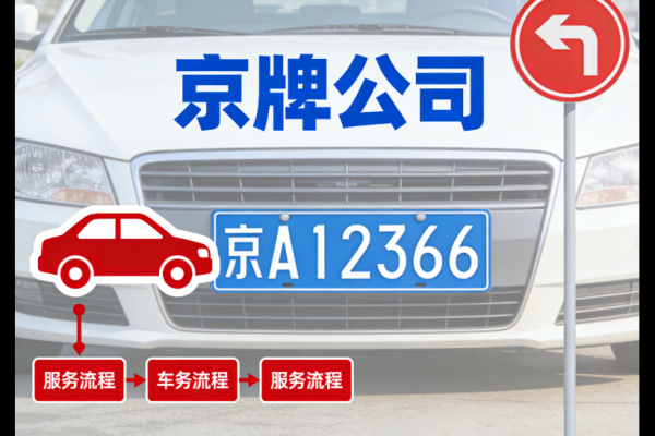 2026 年留学生回国购买免税车并申请京牌的最新政策